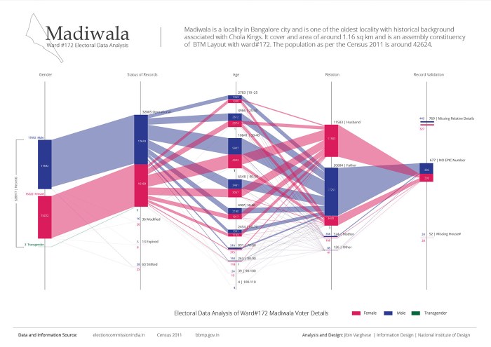 CHUTOGEL Visualisasi Data Pemilu Pages Dev untuk Publik