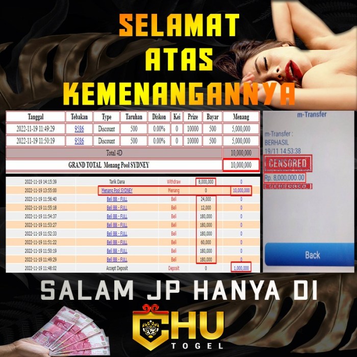 CHUTOGEL | Strategi menang dengan promo CHUTOGEL