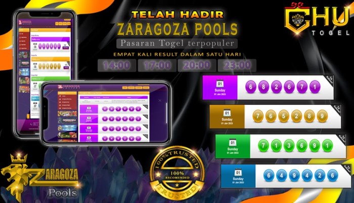 CHUTOGEL - CHUTOGEL: Cara Main dengan Deposit Kecil