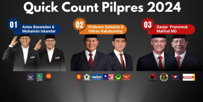 CHUTOGEL - Panduan Memahami Hasil Quick Count Pilkada 2024