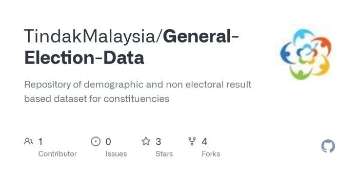 CHUTOGEL Apa Itu Data Pemilu Pages Dev?