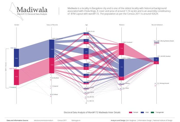 CHUTOGEL Visualisasi Data Pemilu Pages Dev untuk Publik