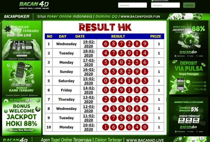 CHUTOGEL - Cara Menganalisis Angka 4D di Japan Pools