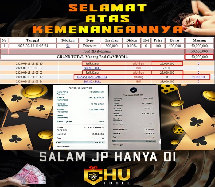 CHUTOGEL - Jenis Pasaran yang Tersedia di CHUTOGEL